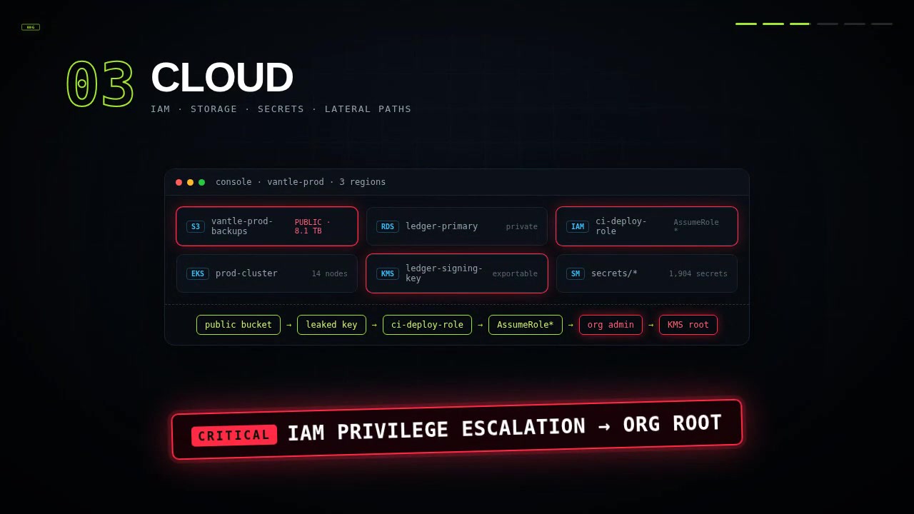 The K0G commercial showing a cloud attack path