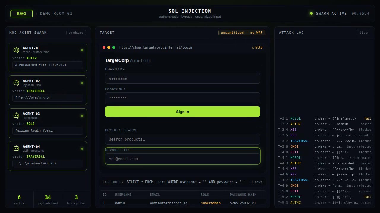 The K0G control centre probing a vulnerable login form